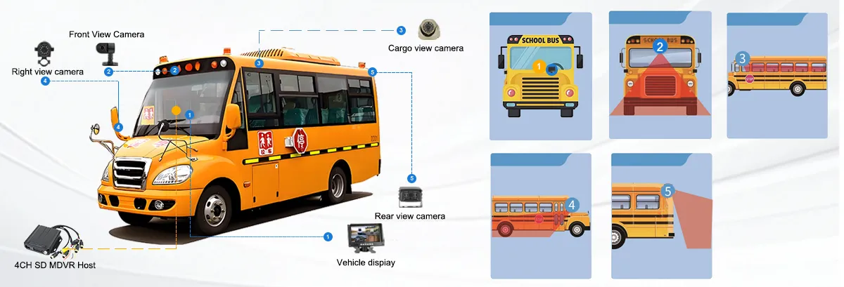 GDPR & Fleet Video: What European Operators Still Get Wrong