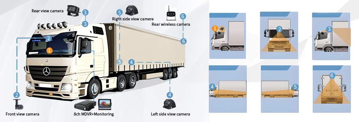 Cold Chain Logistics Surveillance: A Procurement and Deployment Guide